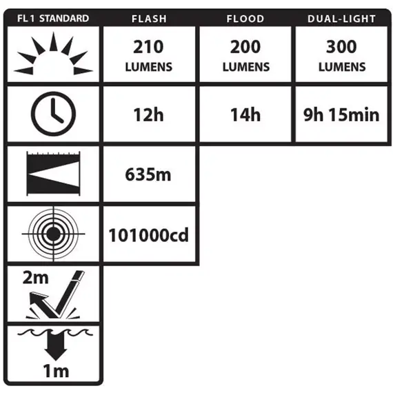 Akumulatorowa latarka - szperacz LED NIGHTSTICK XPR-5580R Viribus ATEX